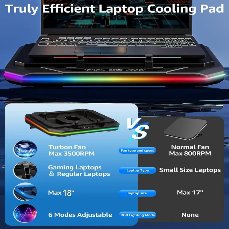 PHAPPY Cooling Pad for Asus ROG M16 M15 Zephyrus Strix G16 G17 G14 G15 S S17 14-17 inch Gaming Laptop, Cooler with Powerful Turbo Fan Can Fast Cooling CPU+GPU 40°C, 6 RGB Light Mode,Touch Start - Image 3